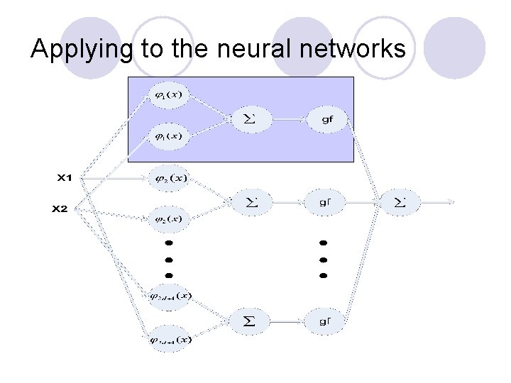 Applying to the neural networks 