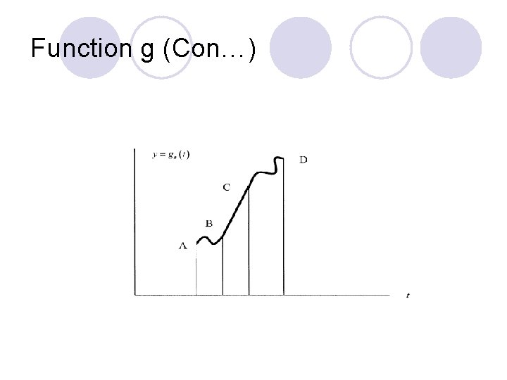 Function g (Con…) 