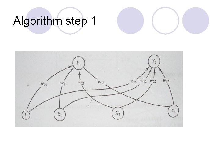 Algorithm step 1 