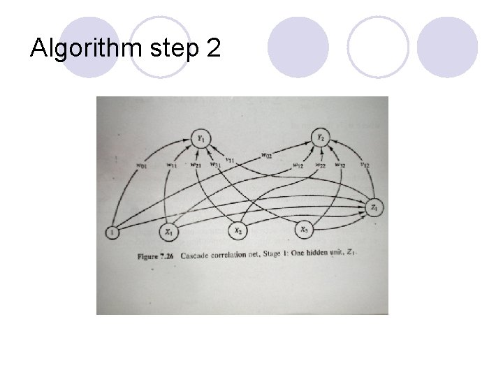 Algorithm step 2 