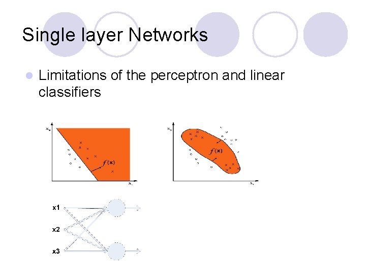 Single layer Networks l Limitations of the perceptron and linear classifiers 