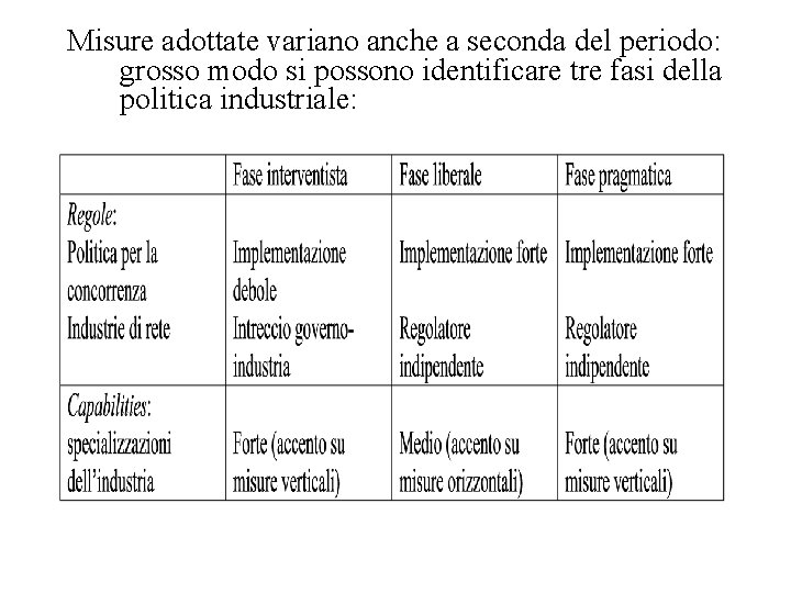 Misure adottate variano anche a seconda del periodo: grosso modo si possono identificare tre