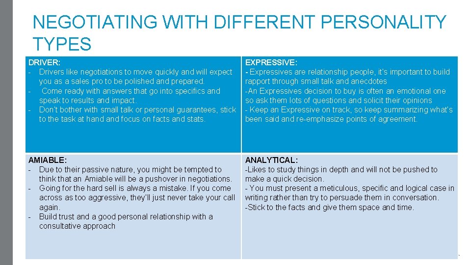 NEGOTIATING WITH DIFFERENT PERSONALITY TYPES DRIVER: - Drivers like negotiations to move quickly and