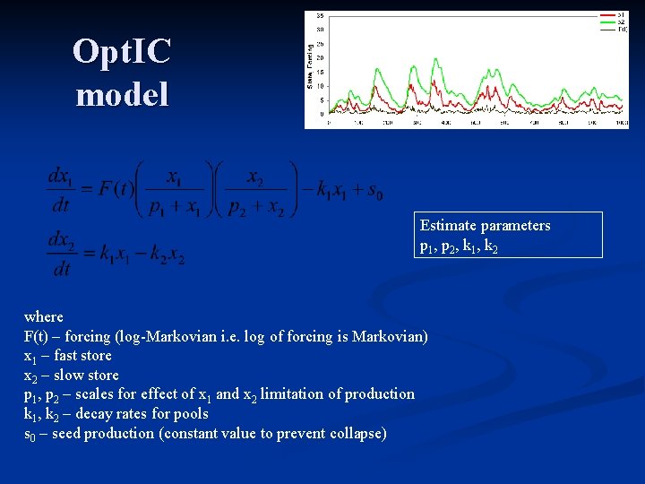 Opt. IC model Estimate parameters p 1, p 2, k 1, k 2 where