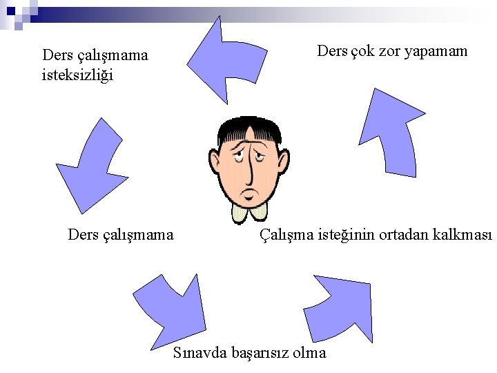 Ders çok zor yapamam Ders çalışmama isteksizliği Ders çalışmama Çalışma isteğinin ortadan kalkması Sınavda