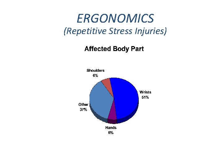 ERGONOMICS (Repetitive Stress Injuries) 