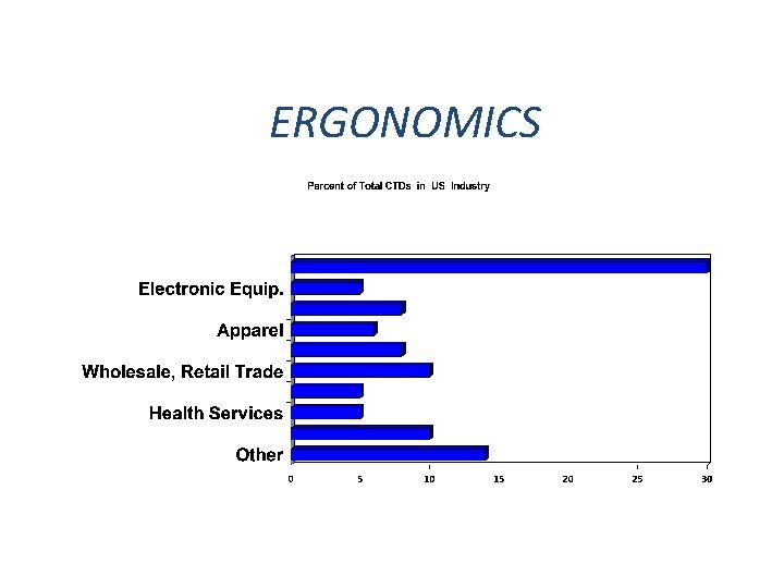 ERGONOMICS 