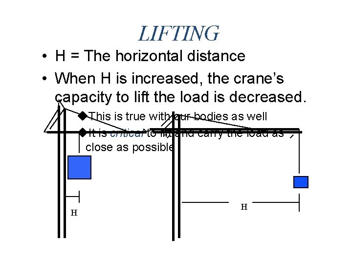 LIFTING • H = The horizontal distance • When H is increased, the crane’s