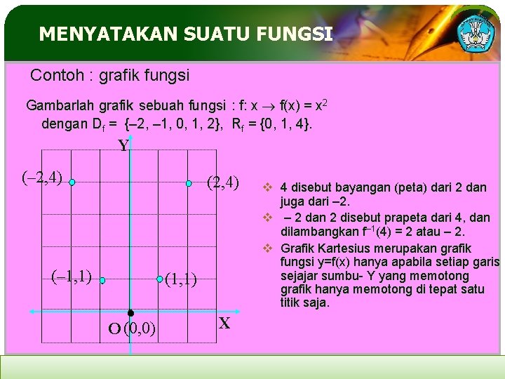 MENYATAKAN SUATU FUNGSI Contoh : grafik fungsi Gambarlah grafik sebuah fungsi : f: x