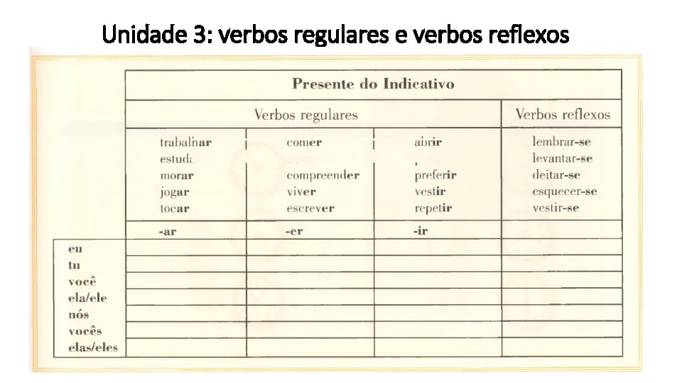 Unidade 3: verbos regulares e verbos reflexos 