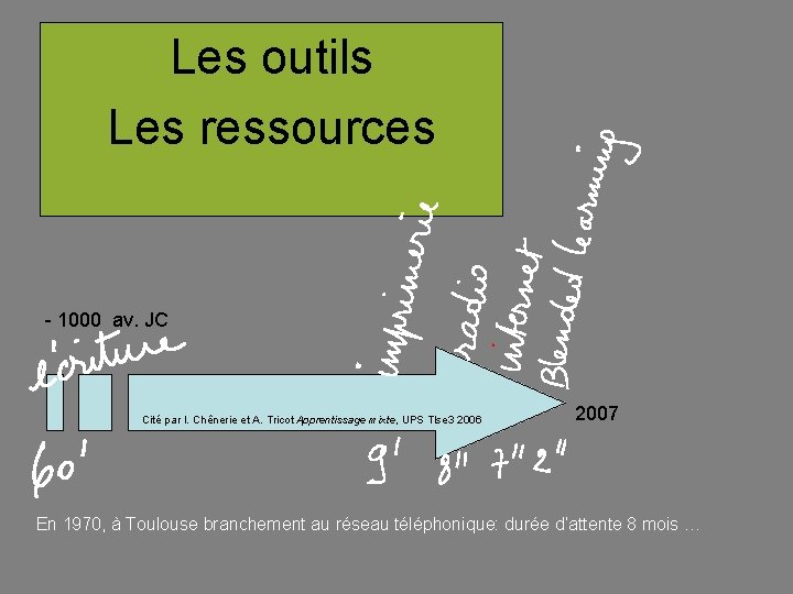 Les outils Les ressources - 1000 av. JC Cité par I. Chênerie et A.