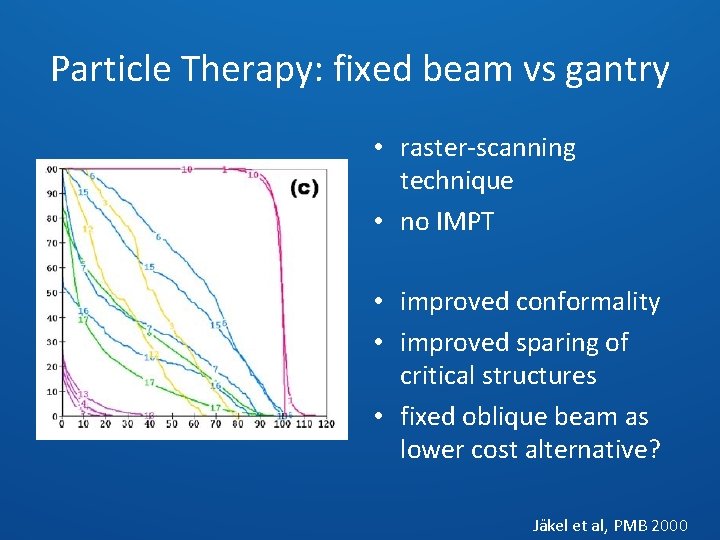Particle Therapy: fixed beam vs gantry • raster-scanning technique • no IMPT • improved