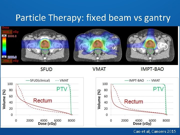 Particle Therapy: fixed beam vs gantry Cao et al, Cancers 2015 