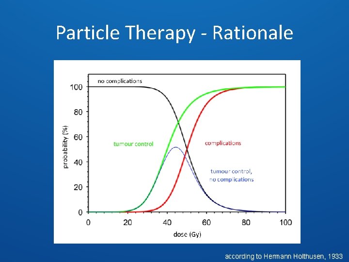 Particle Therapy - Rationale according to Hermann Holthusen, 1933 