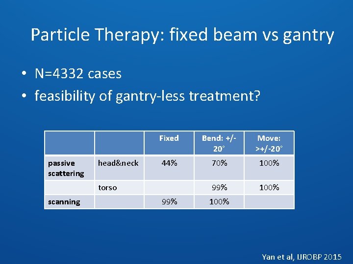 Particle Therapy: fixed beam vs gantry • N=4332 cases • feasibility of gantry-less treatment?