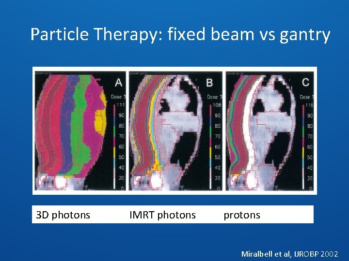 Particle Therapy: fixed beam vs gantry 3 D photons IMRT photons protons Miralbell et