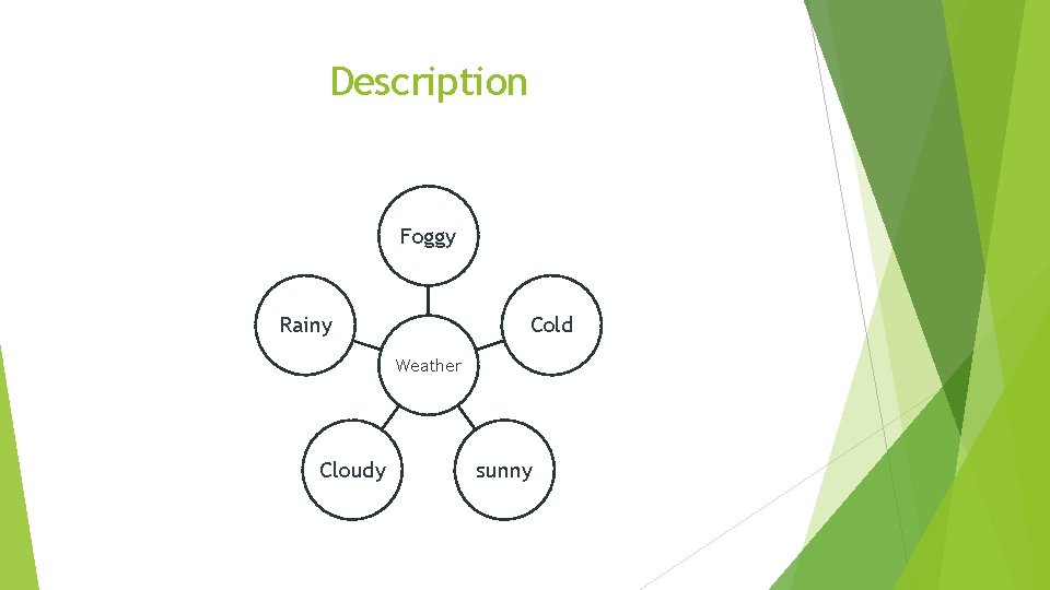 Description Foggy Rainy Cold Weather Cloudy sunny 