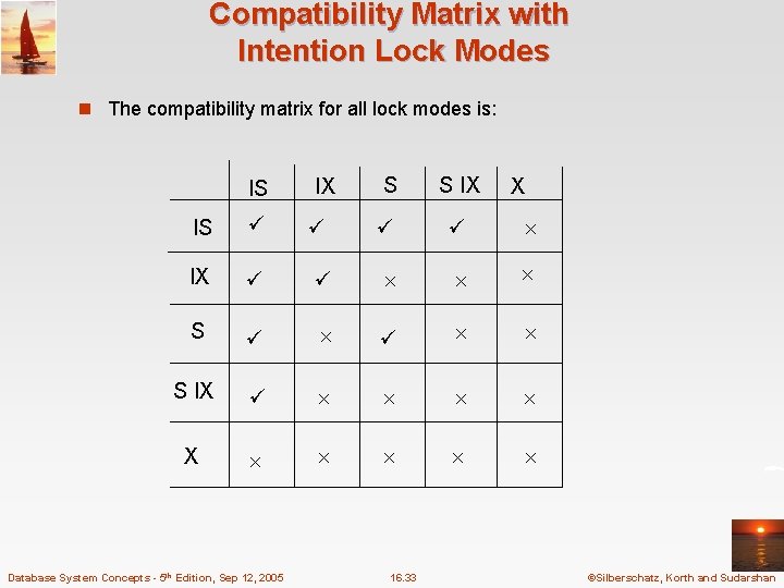 Compatibility Matrix with Intention Lock Modes n The compatibility matrix for all lock modes