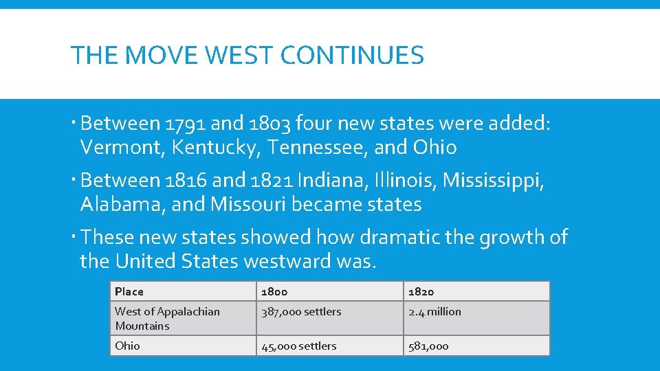 THE MOVE WEST CONTINUES Between 1791 and 1803 four new states were added: Vermont,