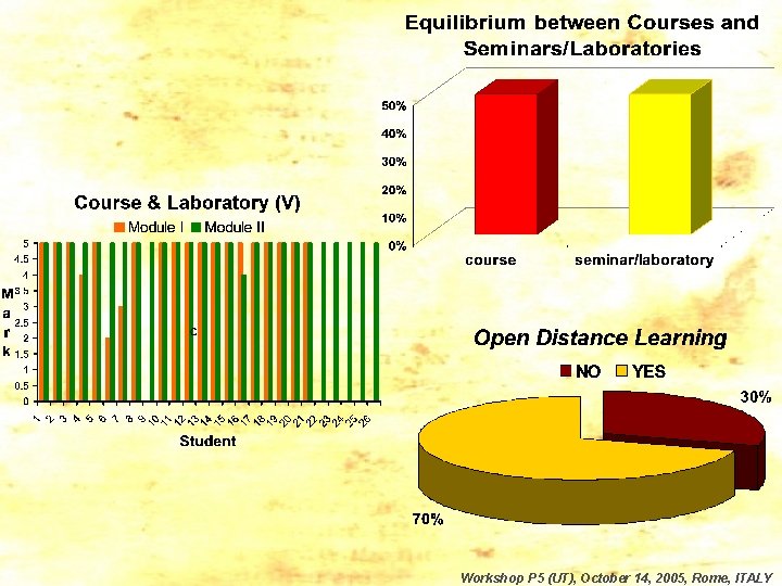 Workshop P 5 (UT), October 14, 2005, Rome, ITALY 