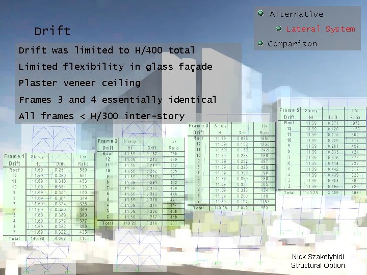 Alternative Drift was limited to H/400 total Lateral System Comparison Limited flexibility in glass
