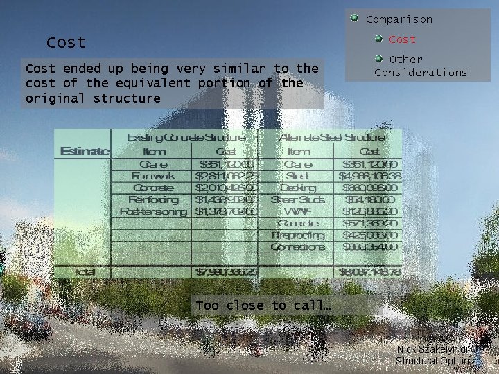 Comparison Cost ended up being very similar to the cost of the equivalent portion