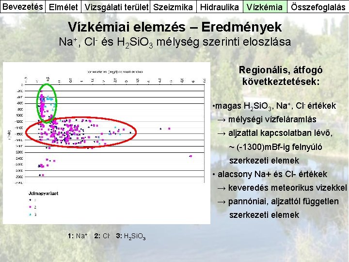 Bevezetés Elmélet Vizsgálati terület Szeizmika Hidraulika Vízkémia Összefoglalás Vízkémiai elemzés – Eredmények Na+, Cl-