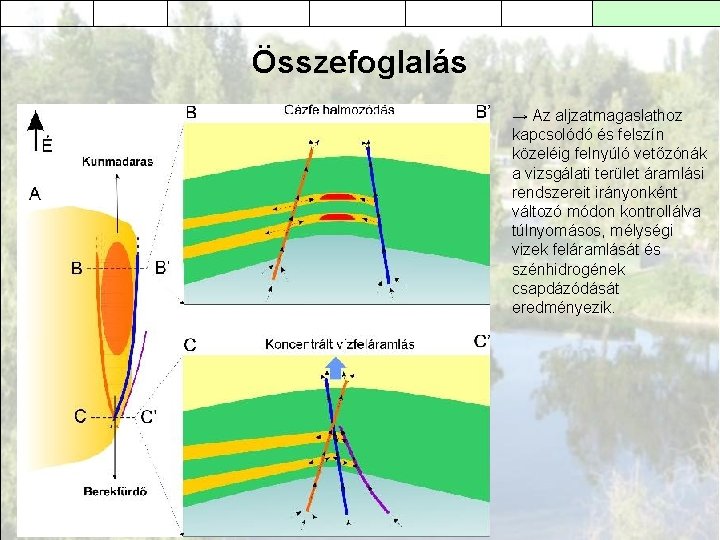 Összefoglalás → Az aljzatmagaslathoz kapcsolódó és felszín közeléig felnyúló vetőzónák a vizsgálati terület áramlási