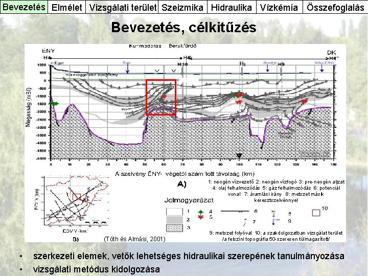 Bevezetés Elmélet Vizsgálati terület Szeizmika Hidraulika Vízkémia Összefoglalás Bevezetés, célkitűzés 1: neogén vízvezető 2: