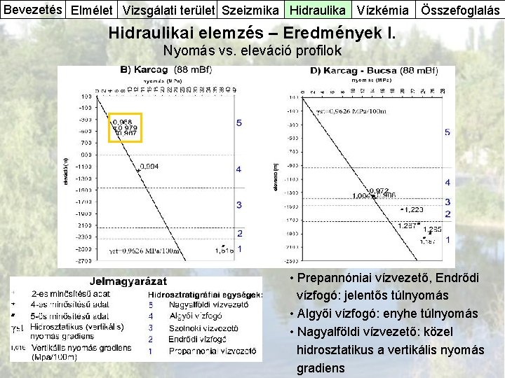 Bevezetés Elmélet Vizsgálati terület Szeizmika Hidraulika Vízkémia Összefoglalás Hidraulikai elemzés – Eredmények I. Nyomás