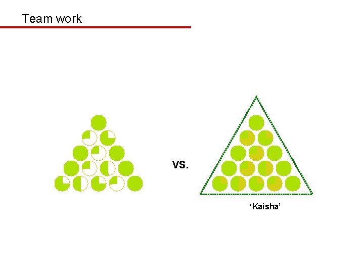 Team work VS. ‘Kaisha’ 