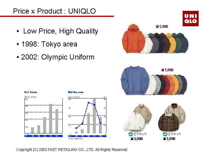 Price x Product : UNIQLO ￥ 1, 900 • Low Price, High Quality •