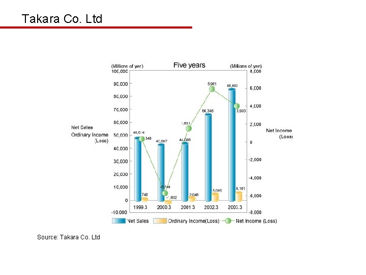 Takara Co. Ltd Source: Takara Co. Ltd 