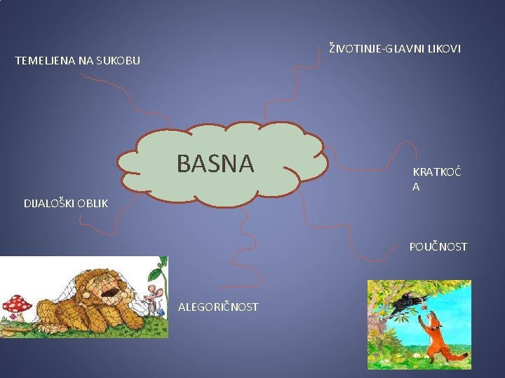 ŽIVOTINJE-GLAVNI LIKOVI TEMELJENA NA SUKOBU BASNA KRATKOĆ A DIJALOŠKI OBLIK POUČNOST ALEGORIČNOST 