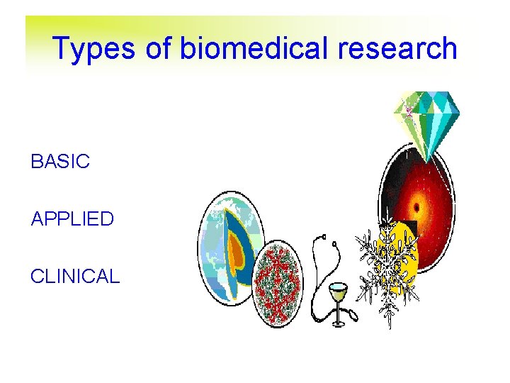 Types of biomedical research BASIC APPLIED CLINICAL 