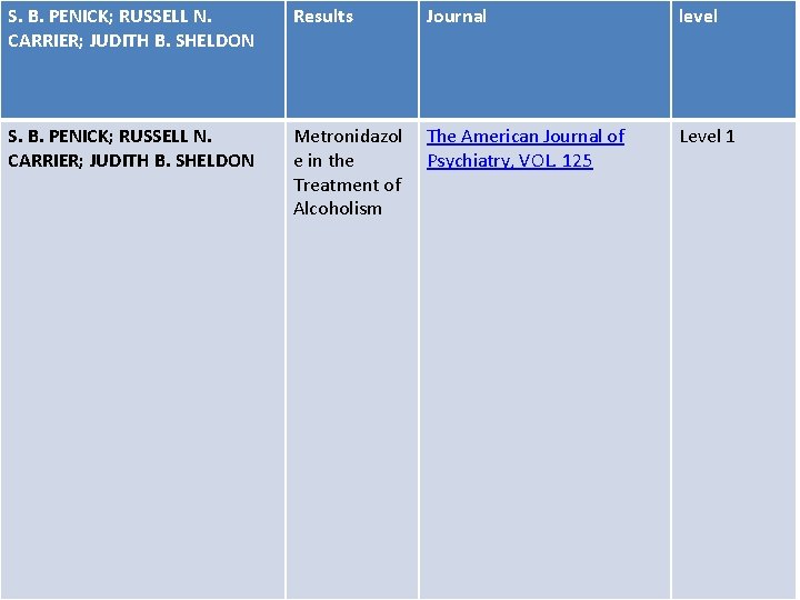 S. B. PENICK; RUSSELL N. CARRIER; JUDITH B. SHELDON Results Journal level S. B.