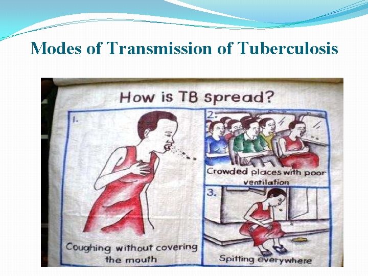 Modes of Transmission of Tuberculosis 