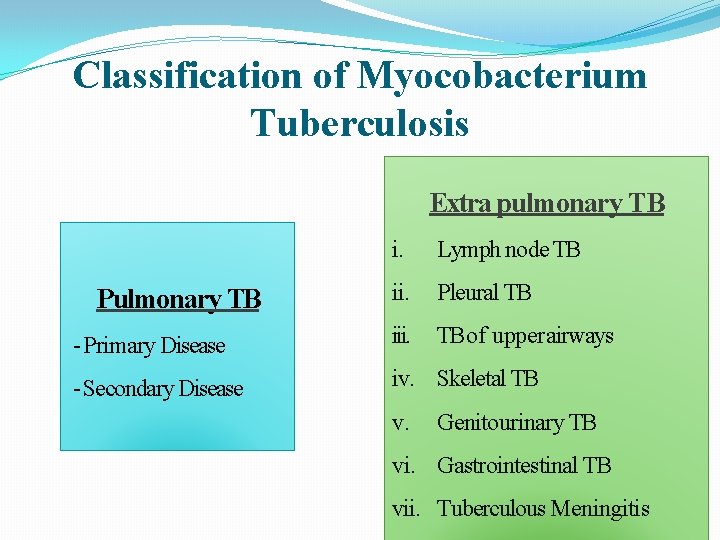 Classification of Myocobacterium Tuberculosis Extra pulmonary TB i. Lymph node TB ii. Pleural TB