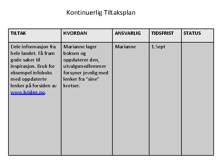 Kontinuerlig Tiltaksplan TILTAK HVORDAN ANSVARLIG TIDSFRIST Dele informasjon fra hele landet. Få fram gode