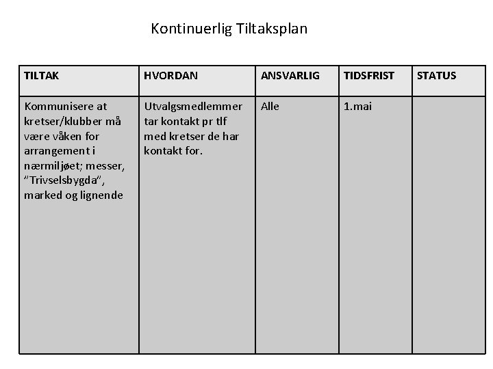 Kontinuerlig Tiltaksplan TILTAK HVORDAN ANSVARLIG TIDSFRIST Kommunisere at kretser/klubber må være våken for arrangement