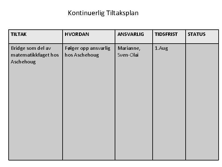 Kontinuerlig Tiltaksplan TILTAK HVORDAN ANSVARLIG TIDSFRIST Bridge som del av matematikkfaget hos Aschehoug Følger