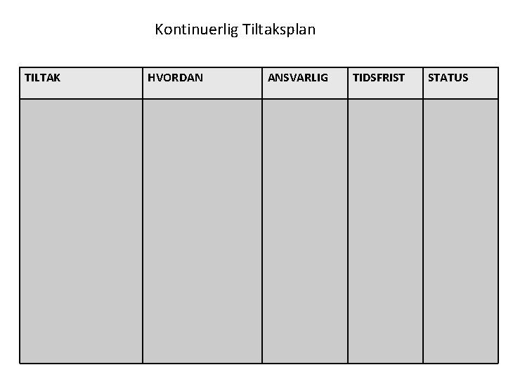 Kontinuerlig Tiltaksplan TILTAK HVORDAN ANSVARLIG TIDSFRIST STATUS 