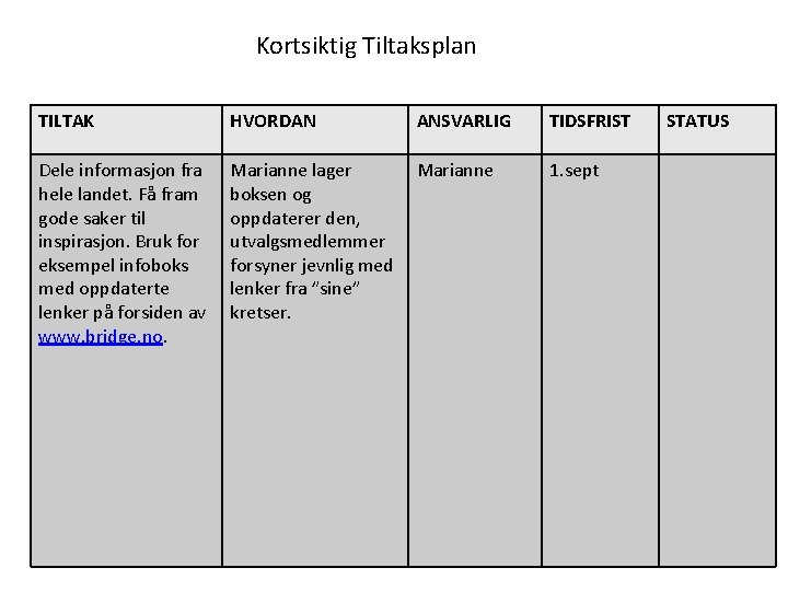 Kortsiktig Tiltaksplan TILTAK HVORDAN ANSVARLIG TIDSFRIST Dele informasjon fra hele landet. Få fram gode