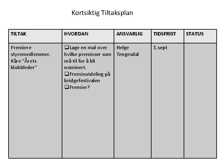 Kortsiktig Tiltaksplan TILTAK HVORDAN ANSVARLIG Premiere styremedlemmer. Kåre ”Årets klubbleder” q. Lage en mal