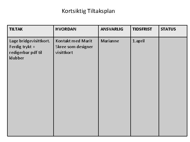 Kortsiktig Tiltaksplan TILTAK HVORDAN ANSVARLIG TIDSFRIST Lage bridgevisittkort. Ferdig trykt + redigerbar pdf til