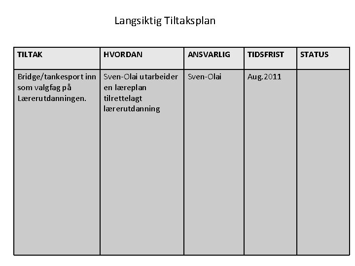 Langsiktig Tiltaksplan TILTAK HVORDAN Bridge/tankesport inn Sven-Olai utarbeider som valgfag på en læreplan Lærerutdanningen.