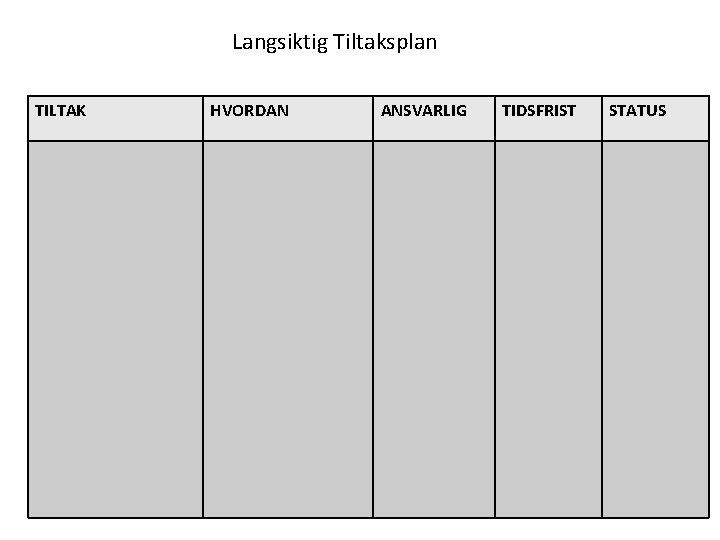 Langsiktig Tiltaksplan TILTAK HVORDAN ANSVARLIG TIDSFRIST STATUS 