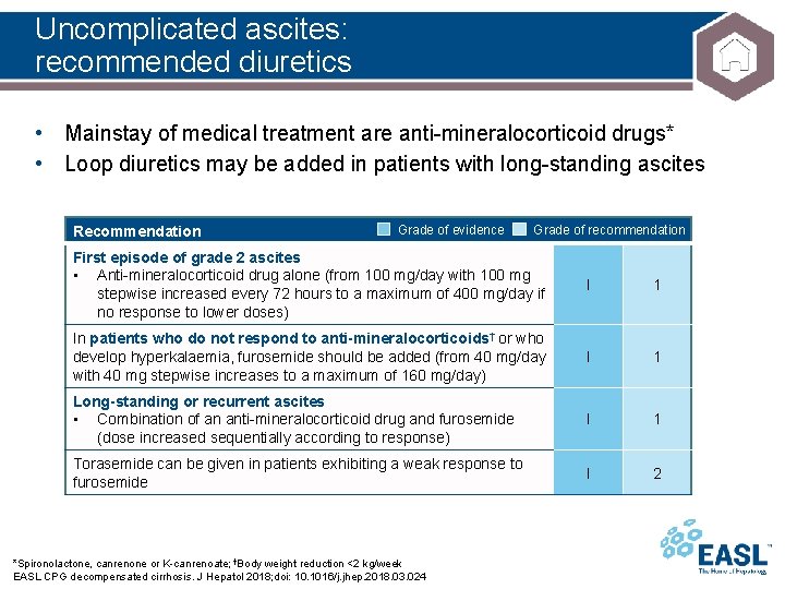 Uncomplicated ascites: recommended diuretics • Mainstay of medical treatment are anti-mineralocorticoid drugs* • Loop