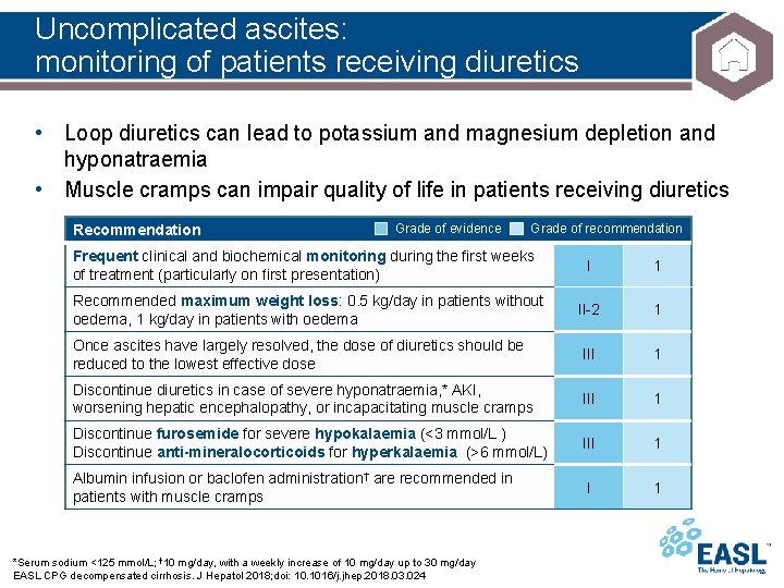 Uncomplicated ascites: monitoring of patients receiving diuretics • Loop diuretics can lead to potassium Uncomplicated ascites: monitoring of patients receiving diuretics • Loop diuretics can lead to potassium