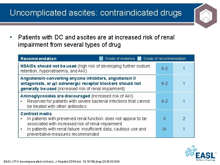 Uncomplicated ascites: contraindicated drugs • Patients with DC and ascites are at increased risk